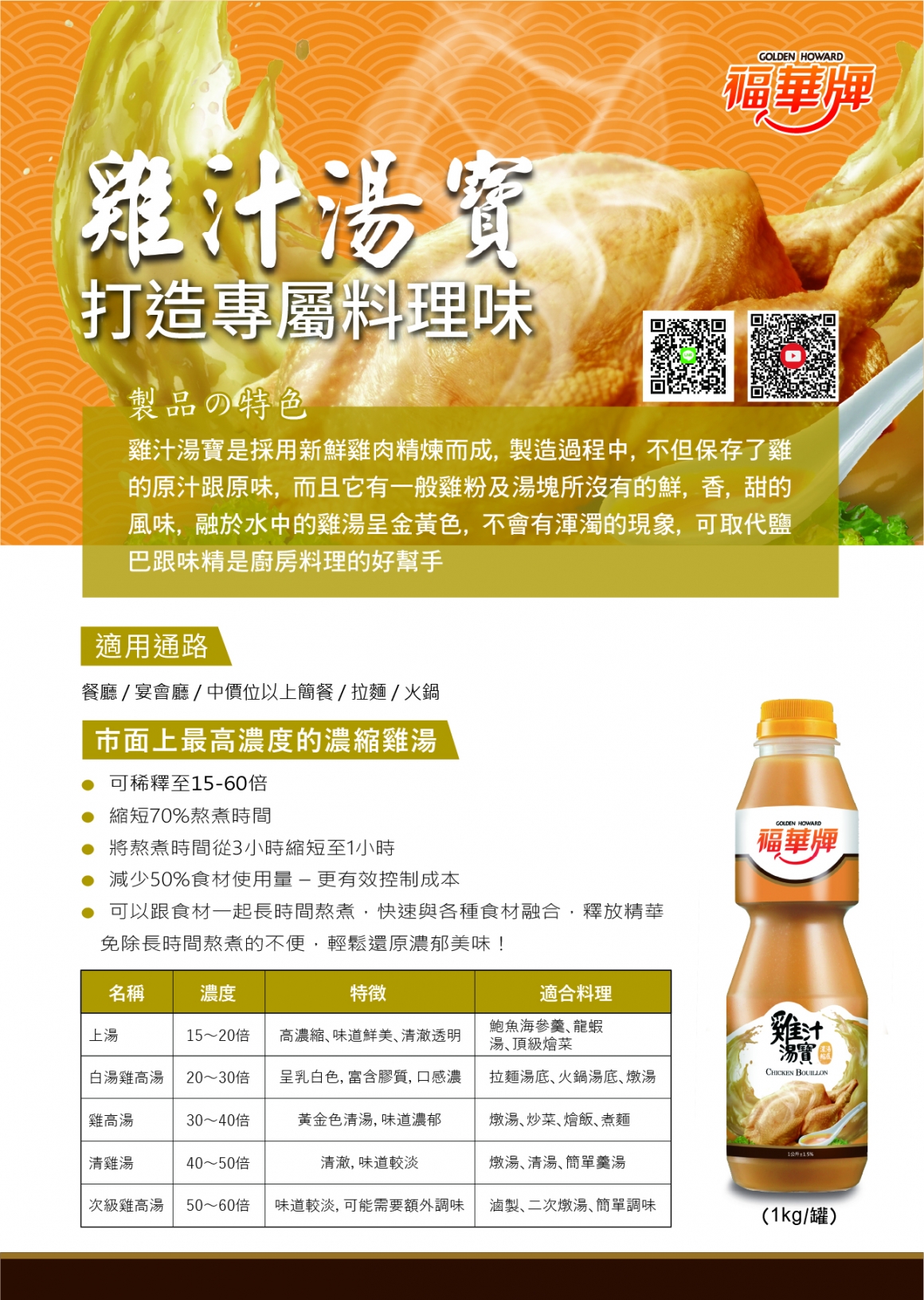 福華牌雞汁湯寶電子DM (7)