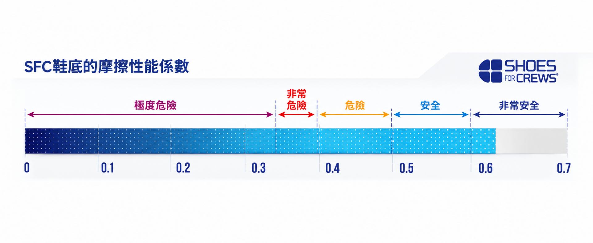 摩擦系數(COF)的重要性 摩擦系數(COF)的重要性